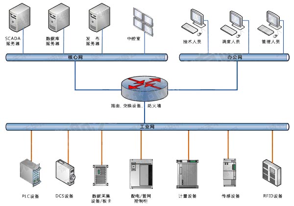 ���I�����ɼ�